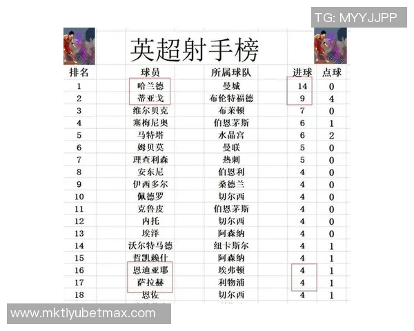 英超最新积分榜分析：枪手稳居榜首利物浦紧追第九曼联需加油